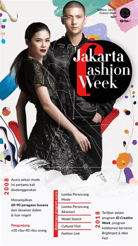  Jakarta Fashion Week 2019: En explosion av färger och en hyllning till Indonesiens kulturella arv